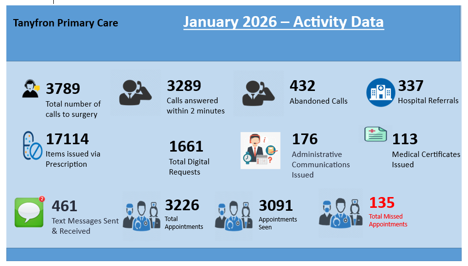 Activity Data